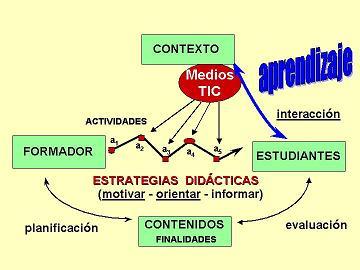 PROCESOS DE ENSEÑANZA Y APRENDIZAJE