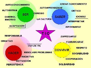 AMPLIAR